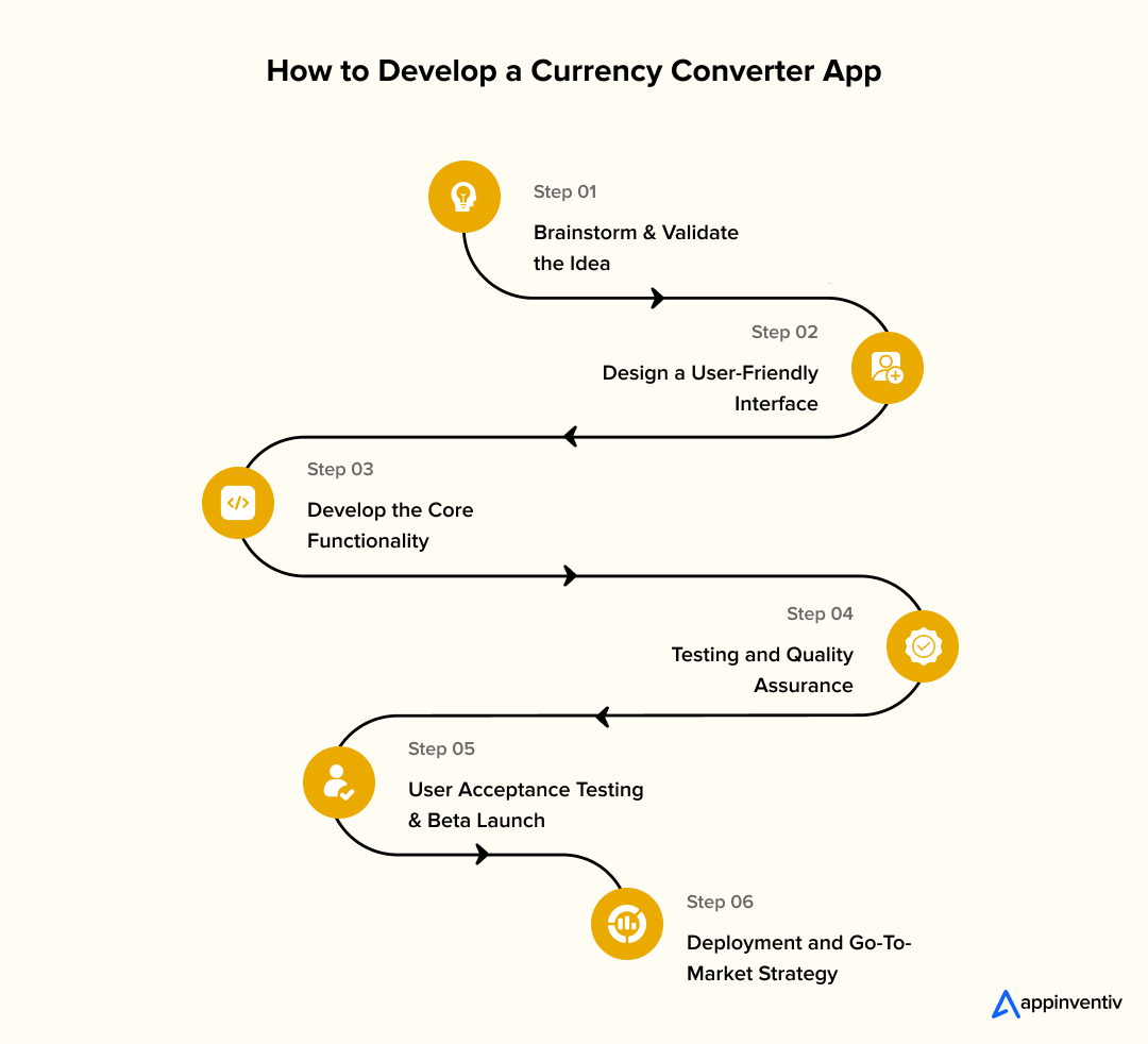 How to Develop a Currency Converter App