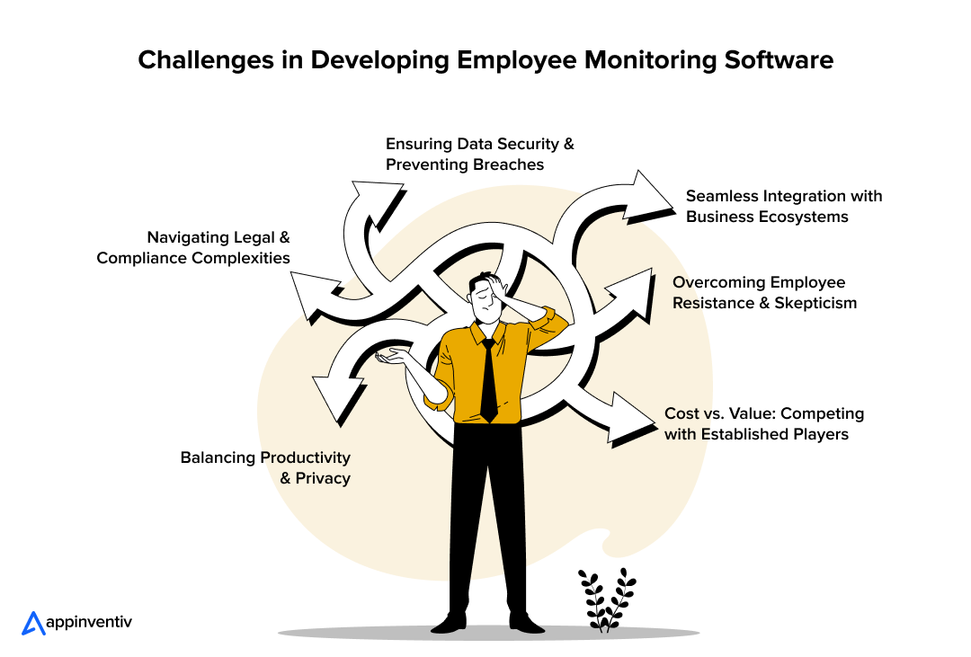 Challenges in Developing Employee Monitoring Software