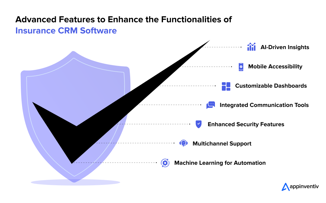 Advanced Features to Enhance the Functionalities of Insurance CRM Software