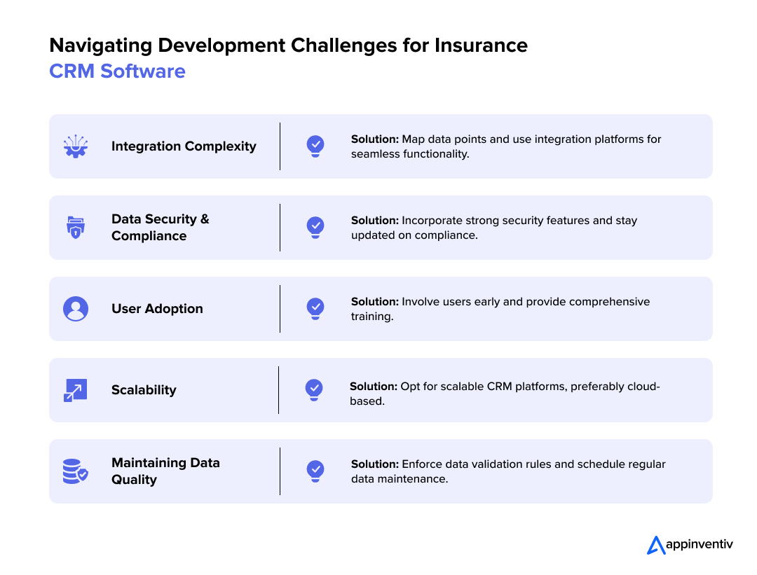 Navigating Development Challenges for Insurance CRM Software