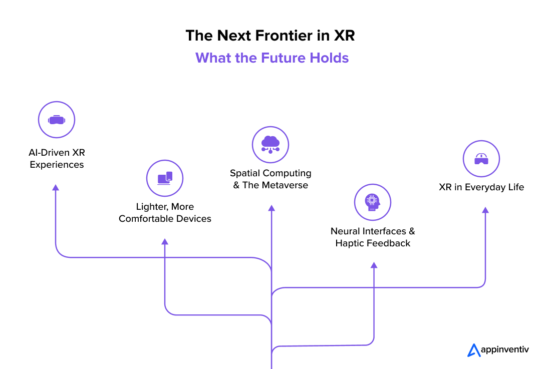 The Next Frontier in XR: What the Future Holds