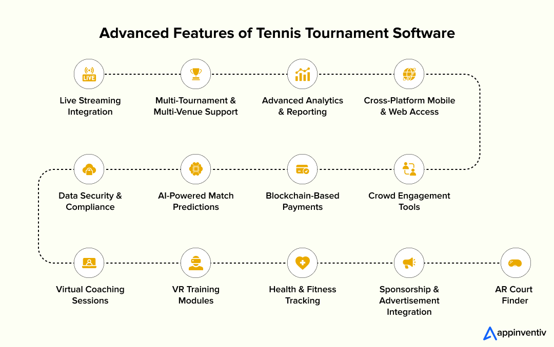 Advanced Features of Tennis Tournament Software
