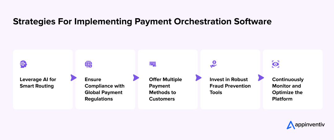 Strategies For Implementing Payment Orchestration Software