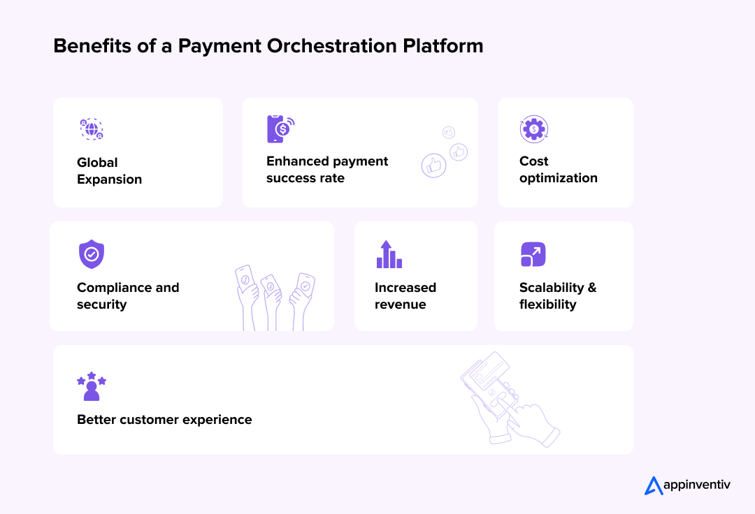 Benefits of a Payment Orchestration Platform 