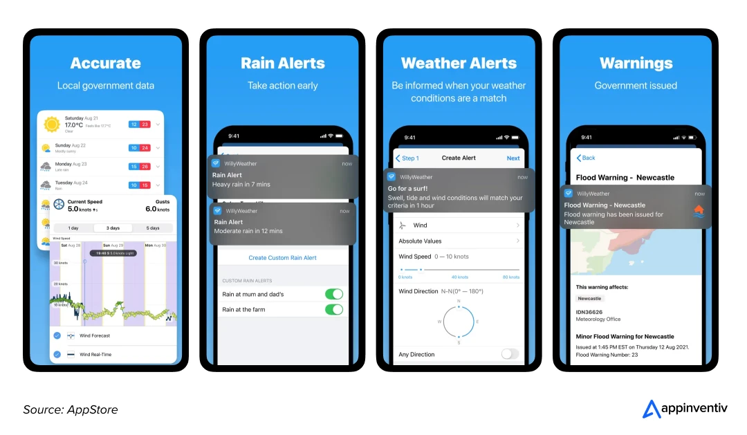 user interface of WillyWeather