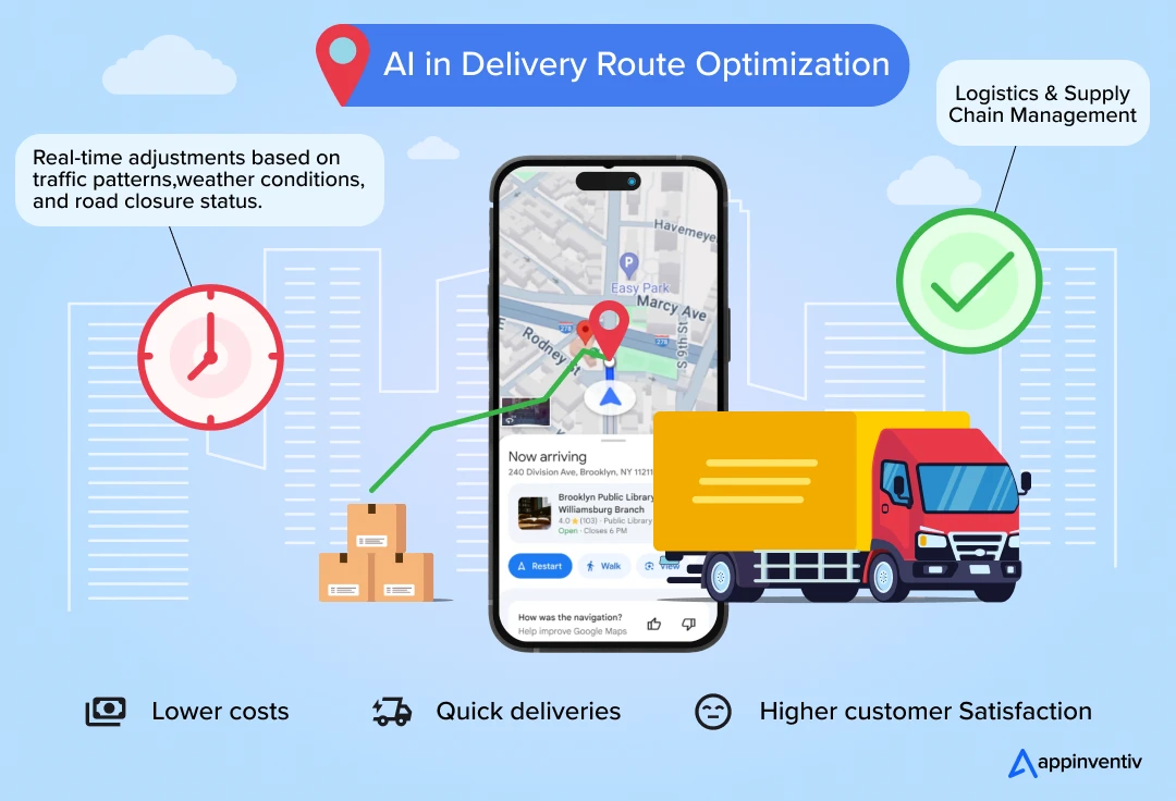 AI in Delivery Route Optimization