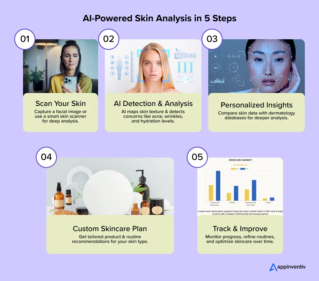 AI-Powered Skin Analysis