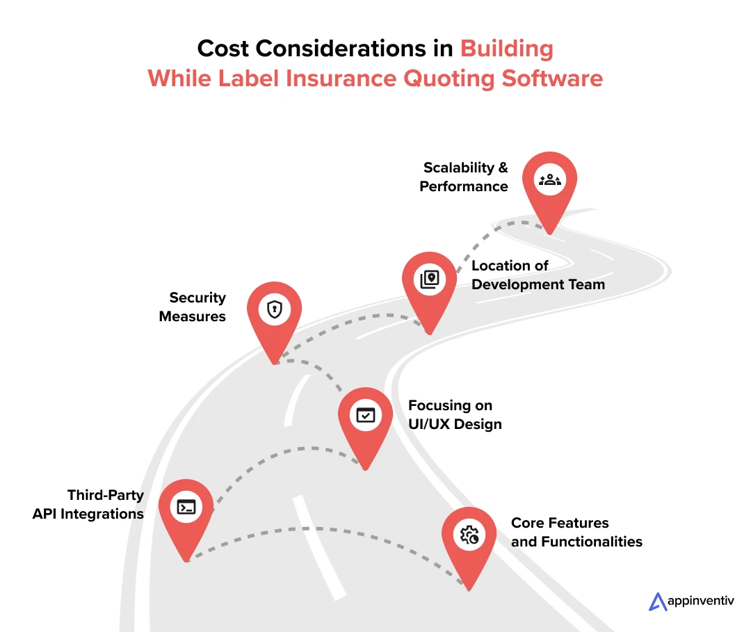 Cost Considerations in Building While Label Insurance Quoting Software