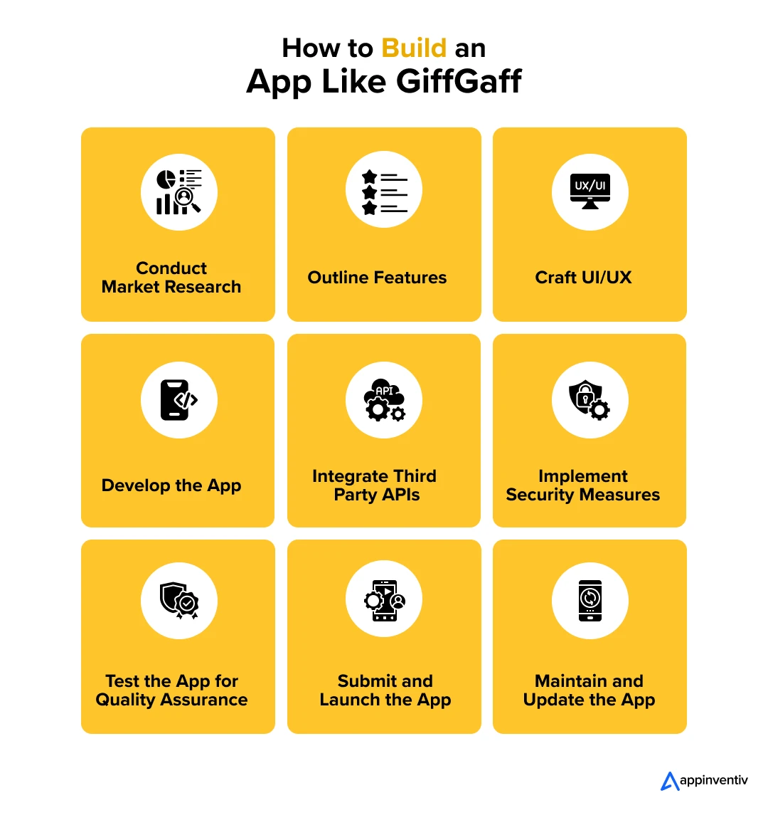 How to Build an App Like GiffGaff
