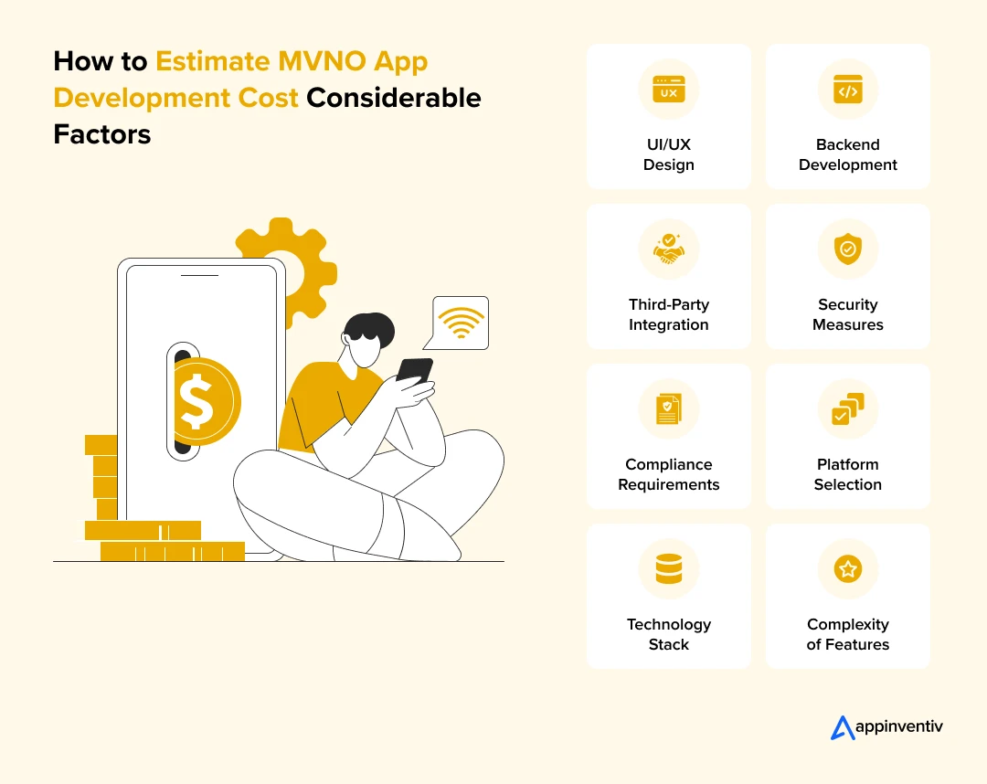 How to Estimate MVNO App Development Cost - Considerable Factors