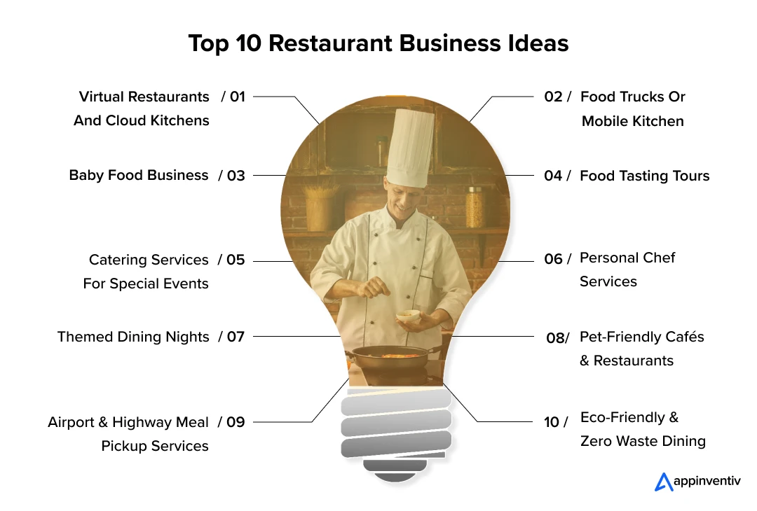 Top 10 Restaurant Business Ideas