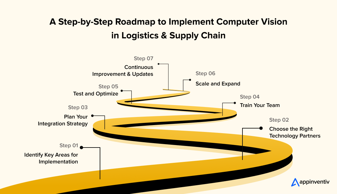 A Step-by-Step Roadmap to Implement Computer Vision in Logistics and Supply Chain