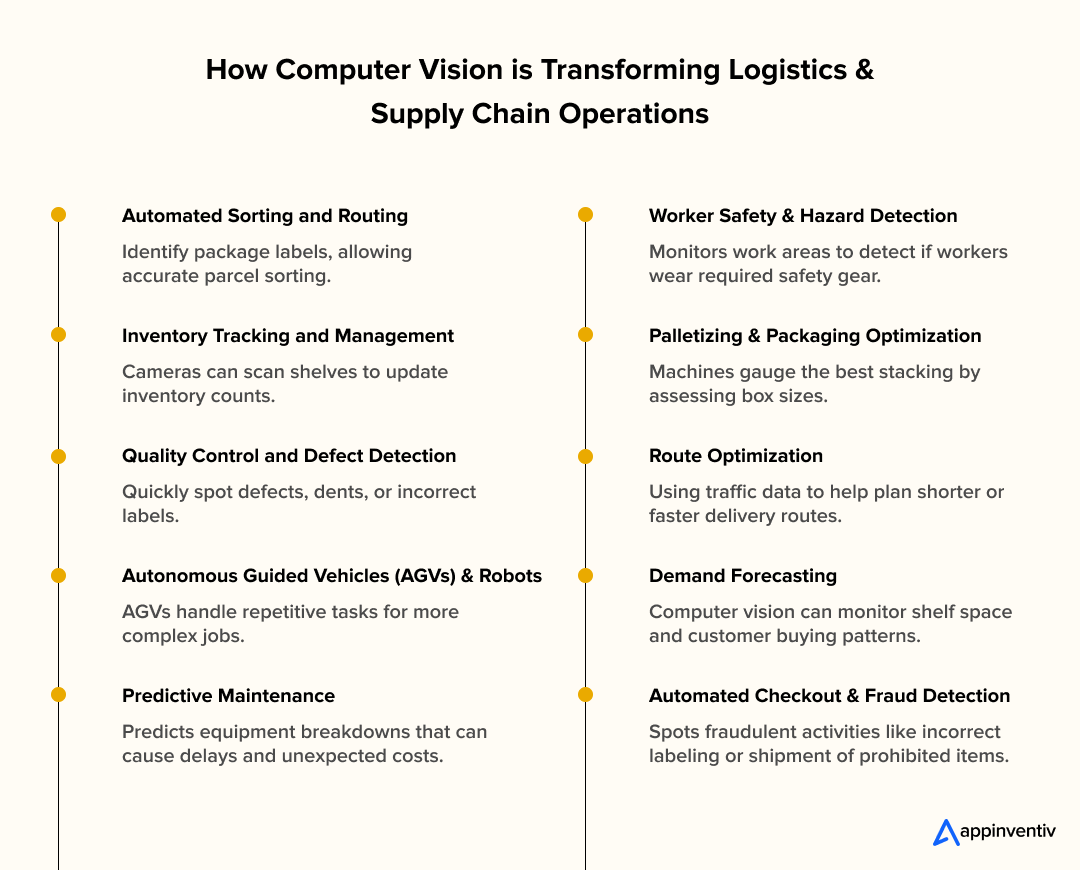 Groundbreaking Ways Computer Vision Is Transforming Logistics and Supply Chain Operations
