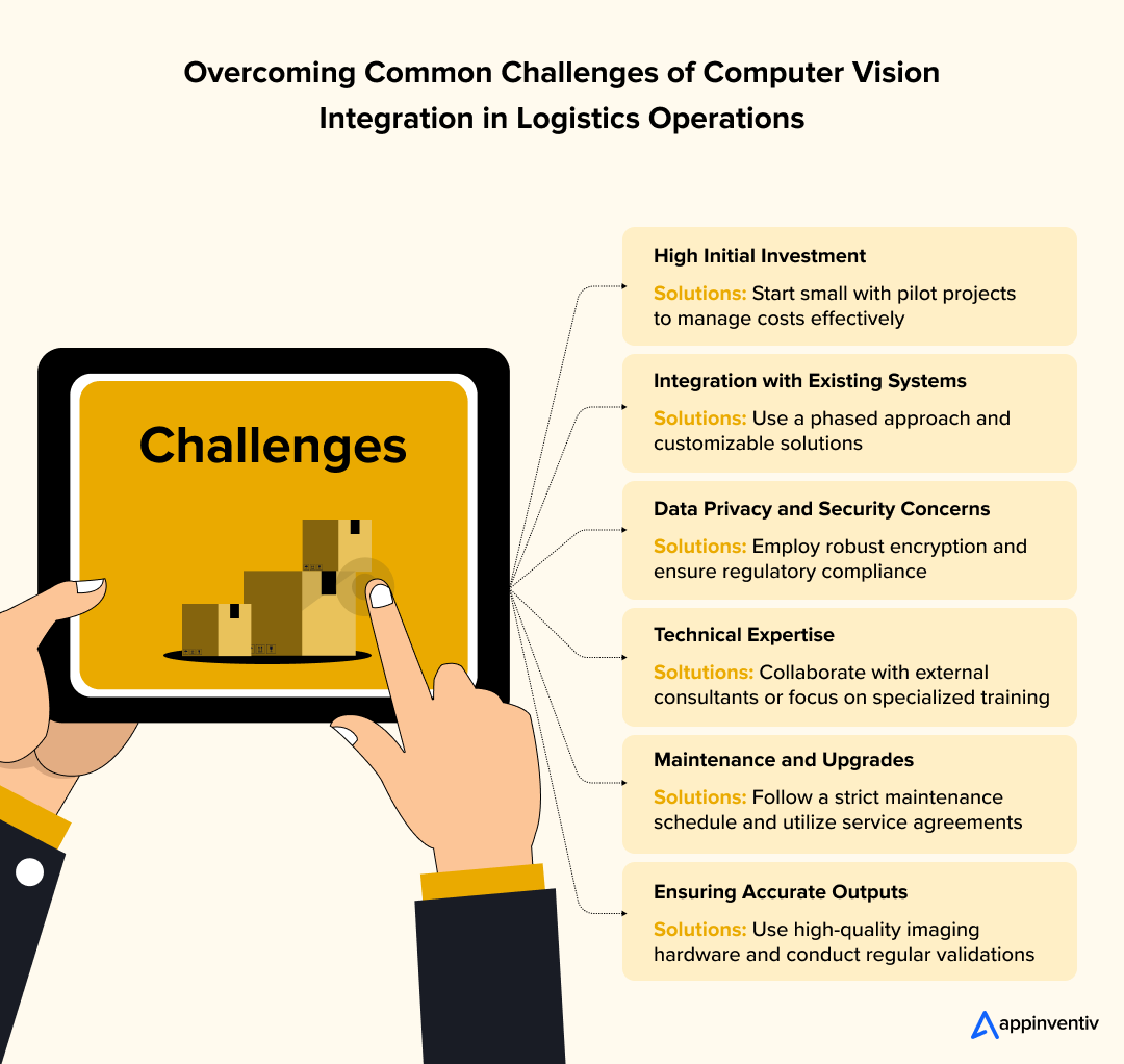 Overcoming Common Challenges of Computer Vision Integration in Logistics Operations