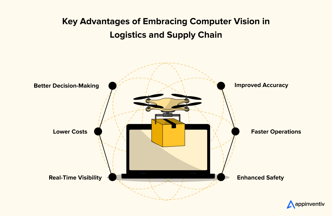 Key Advantages of Embracing Computer Vision in Logistics and Supply Chain