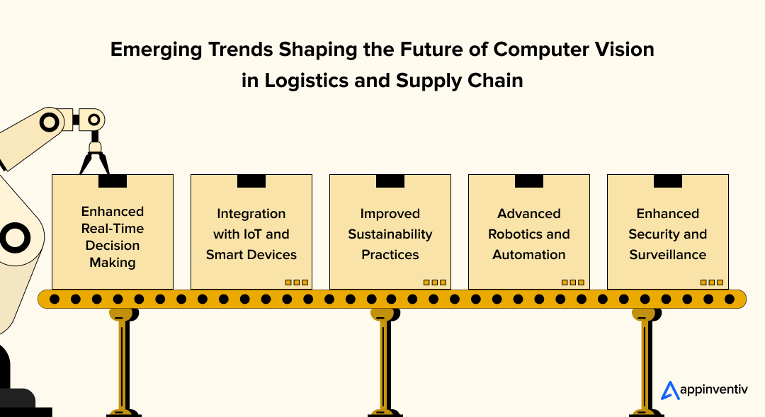 Emerging Trends Shaping the Future of Computer Vision in Logistics and Supply Chain