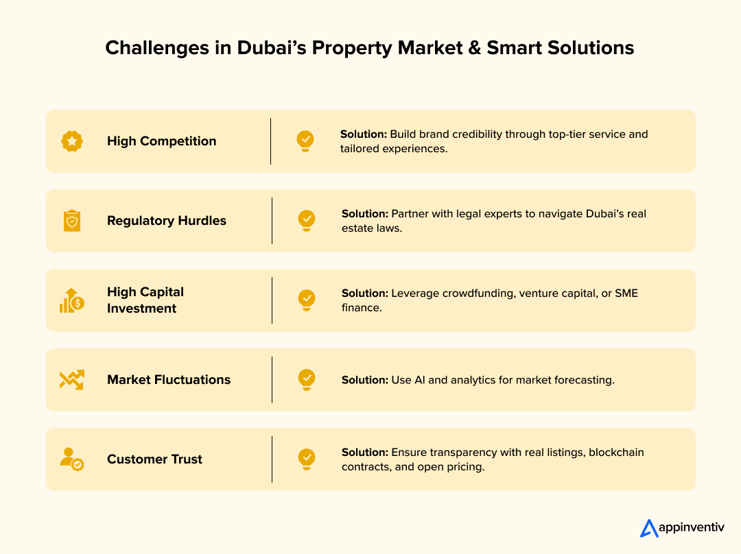 Challenges in Dubai’s Property Market & Smart Solutions