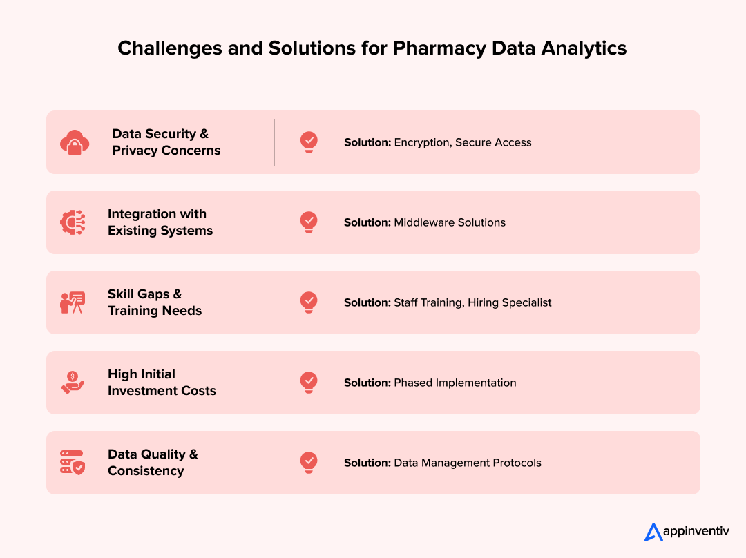 Challenges and Solutions for Pharmacy Data Analytics