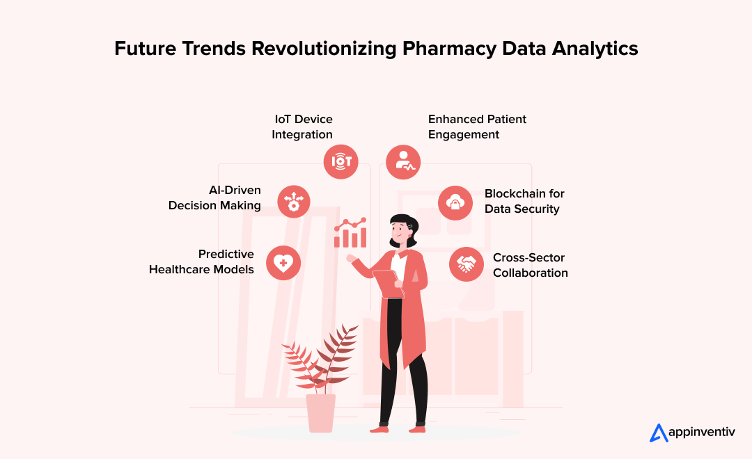 Future Trends Revolutionizing Pharmacy Data Analytics