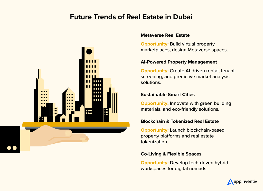 Future Trends of Real Estate in Dubai