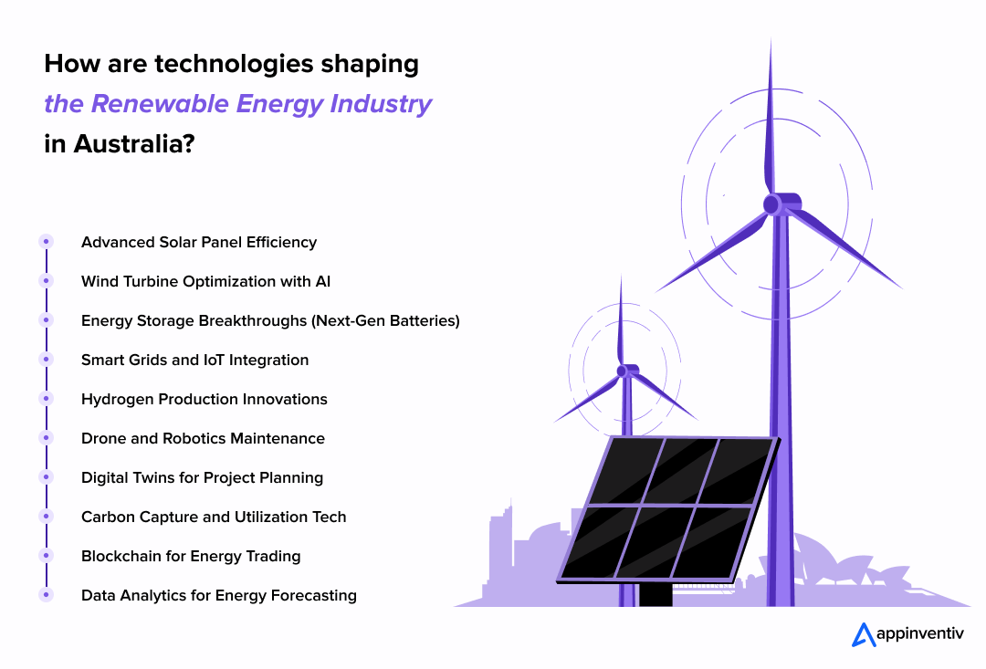 How are technologies shaping the Renewable Energy Industry in Australia 