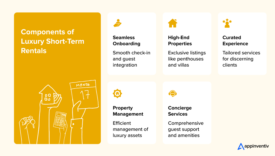 Components of Luxury Short-Term Rentals