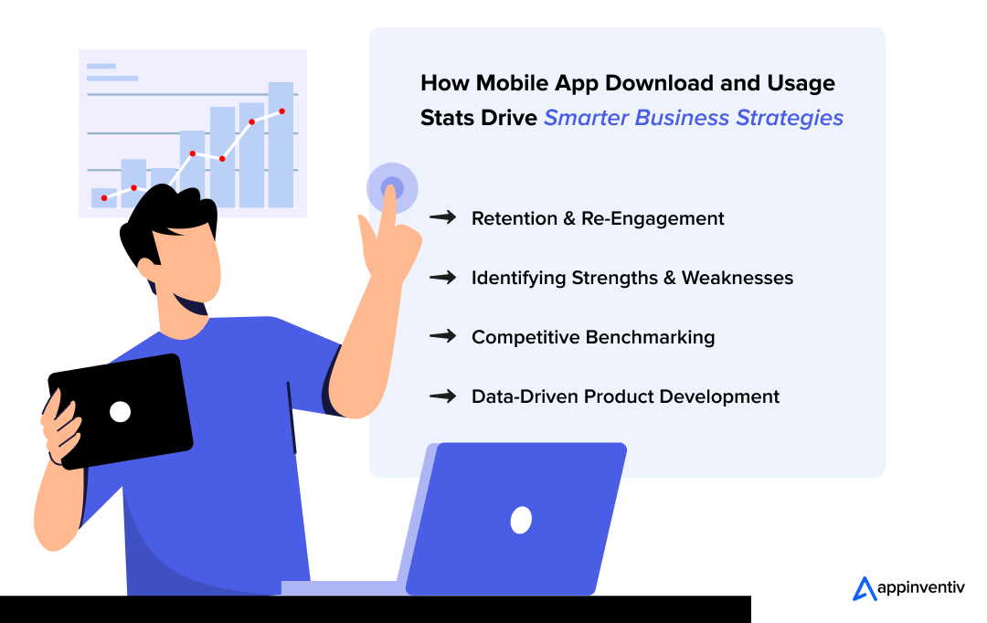 How Mobile App Download and Usage Stats Drive Smarter Business Strategies
