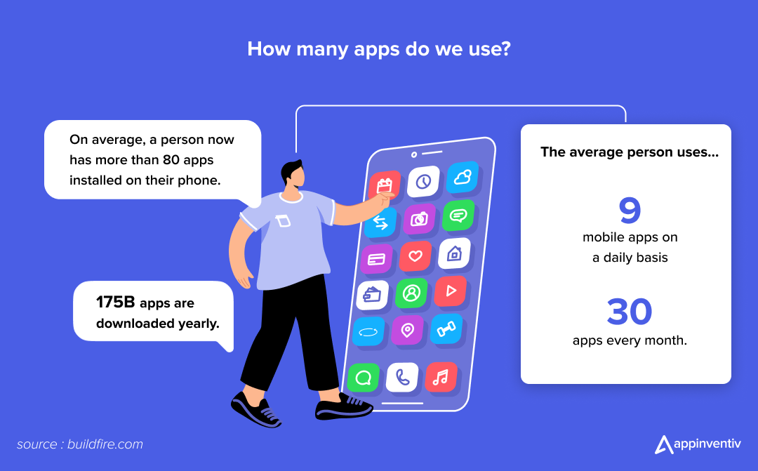 number of users engaged in app