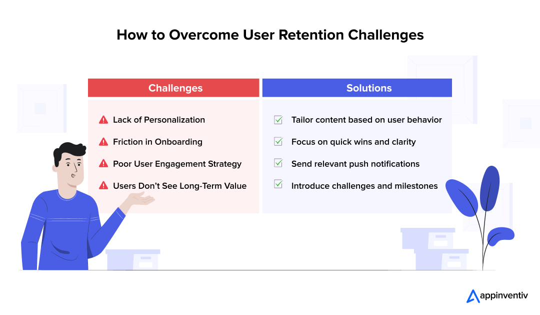 How to Overcome User Retention Challenges