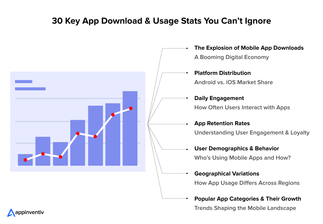 30+ Key App Download & Usage Stats
