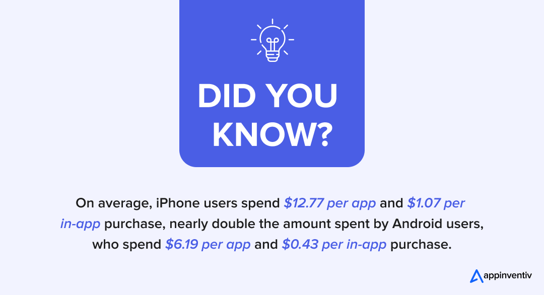 in-app purchases stats