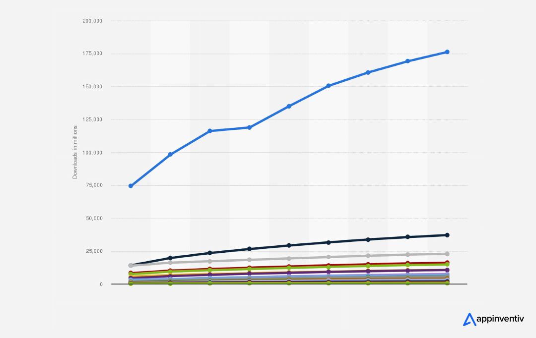 mobile app download stats