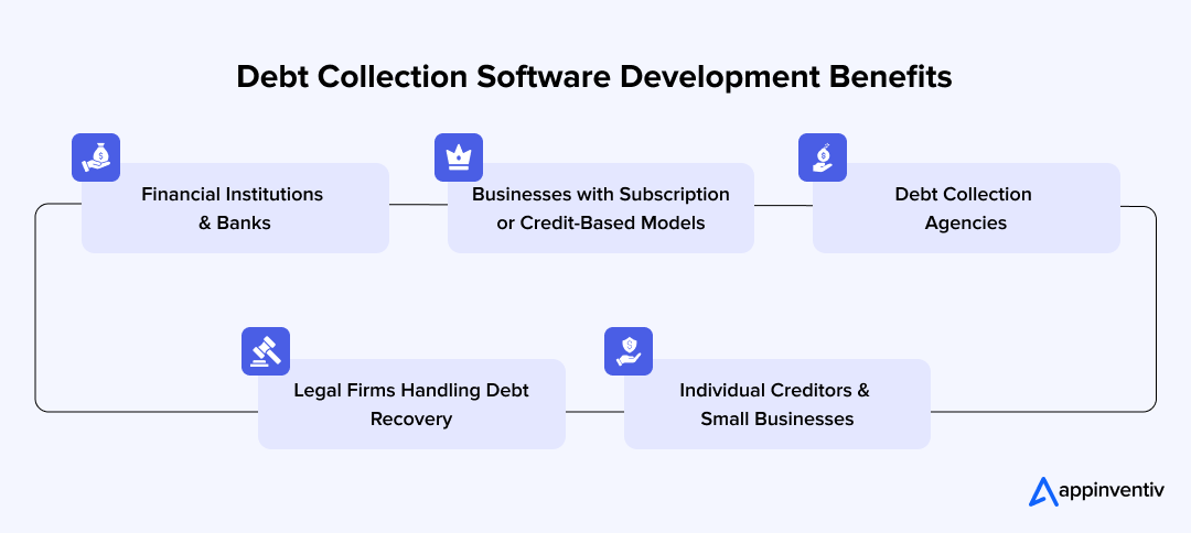 Debt Collection Software Development Benefits