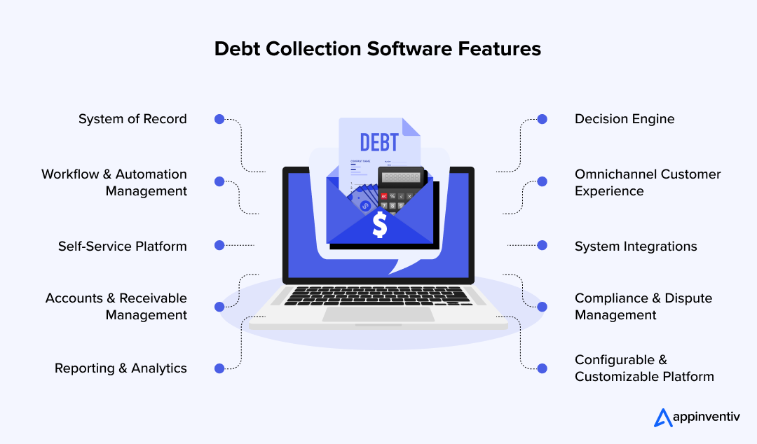 Debt Collection Software Features