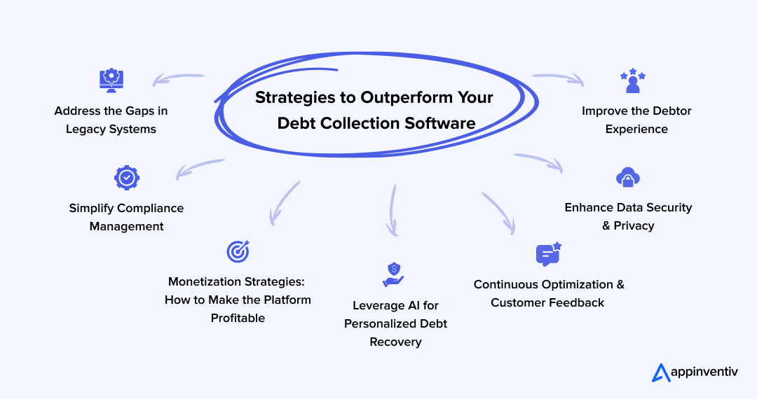 Strategies to Outperform Your Debt Collection Software