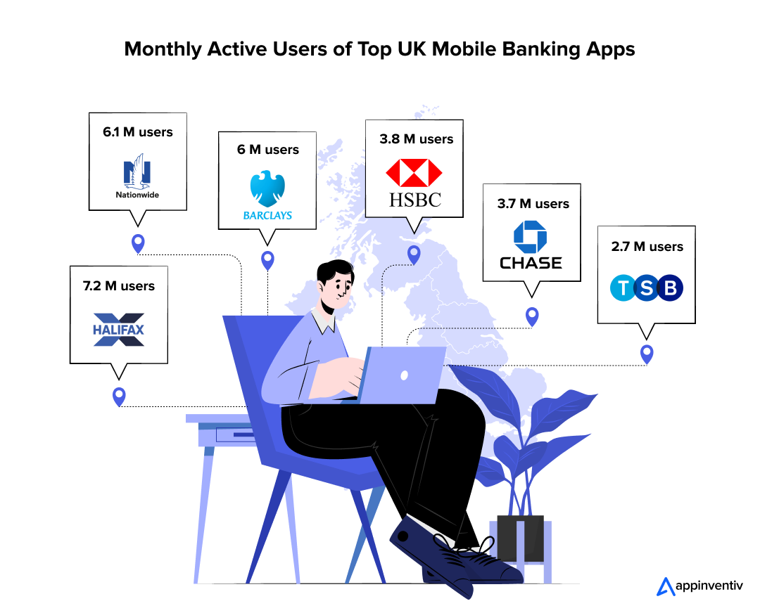 Monthly Active Users of Top UK Mobile Banking Apps Monthly Active Users of Top UK Mobile Banking Apps