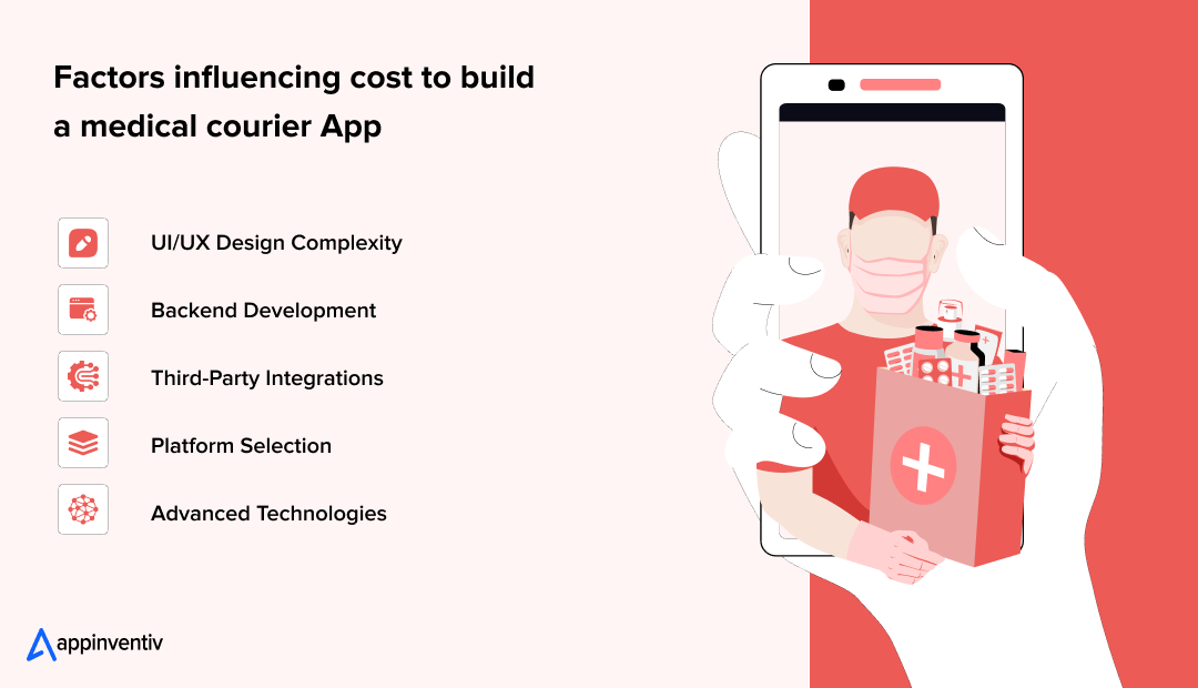 Factors influencing cost to build a medical courier App