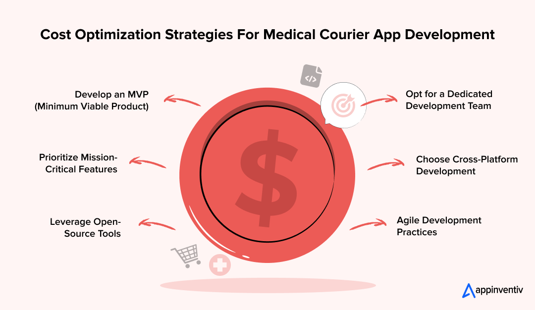 Cost Optimization Strategies For Medical Courier App Development
