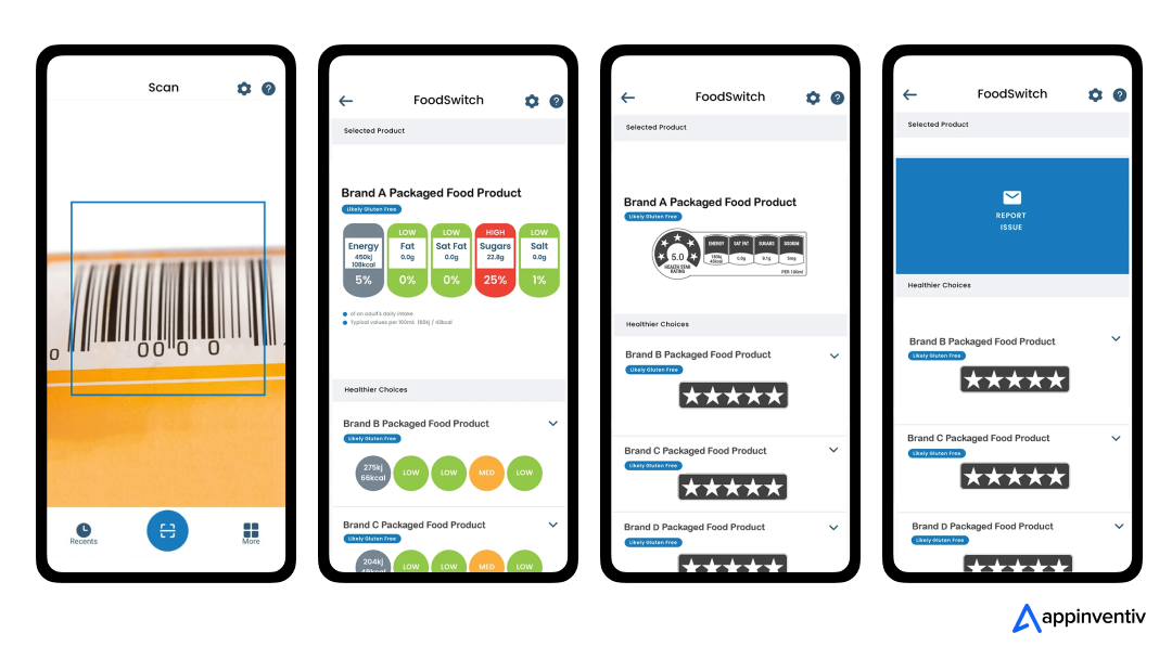 How FoodSwitch works