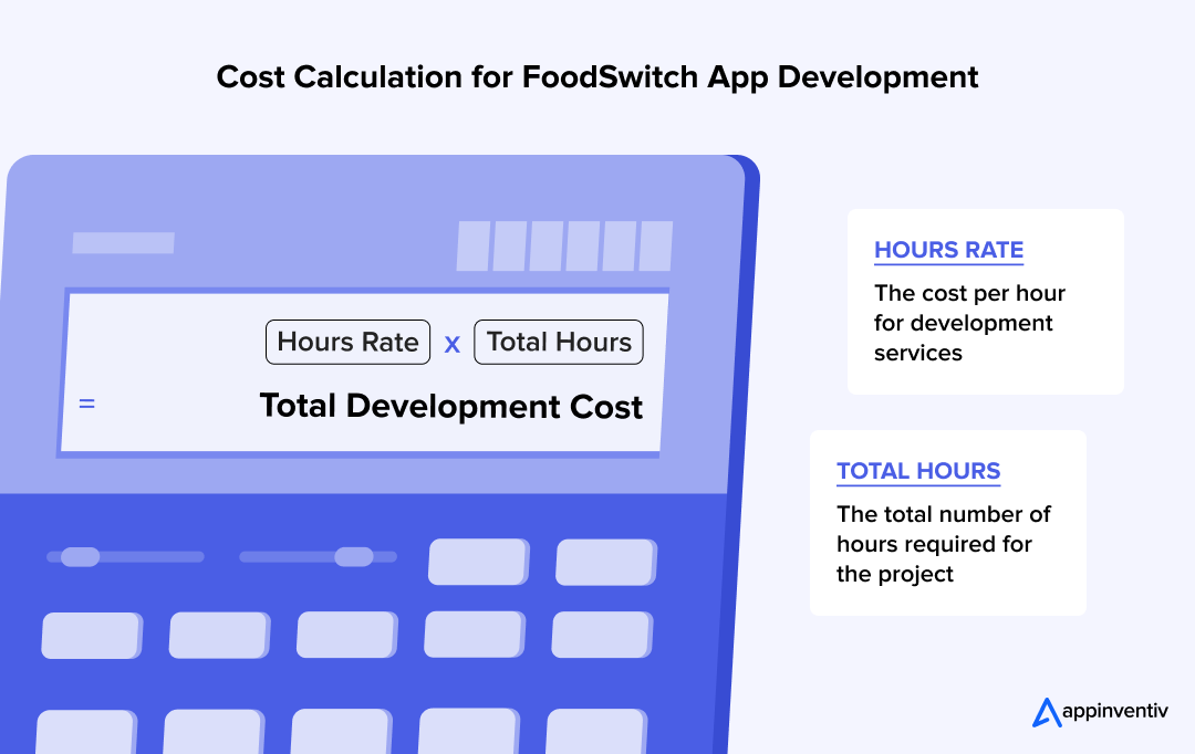 Cost Calculation for FoodSwitch App Development