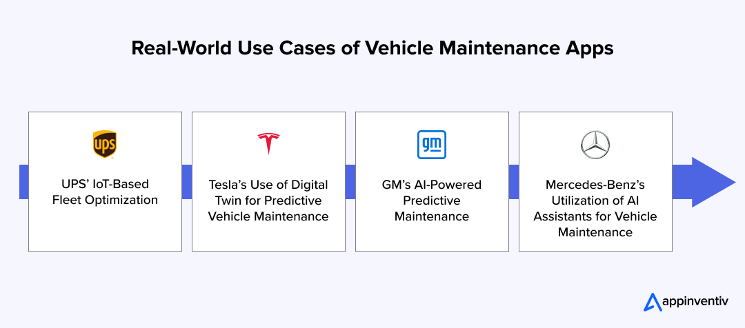 Real-World Use Cases of Vehicle Maintenance Apps