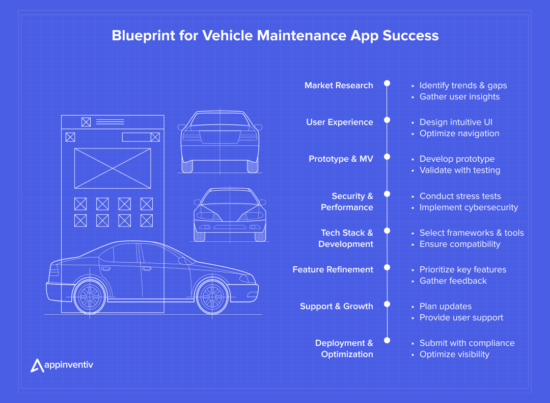 How to Build a Vehicle Maintenance App