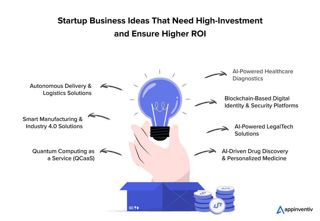 Startup Business Ideas That Need High-Investment and Ensure Higher ROI