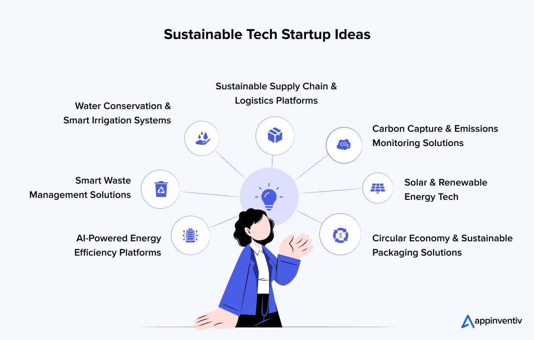 Sustainable Tech Startup Ideas