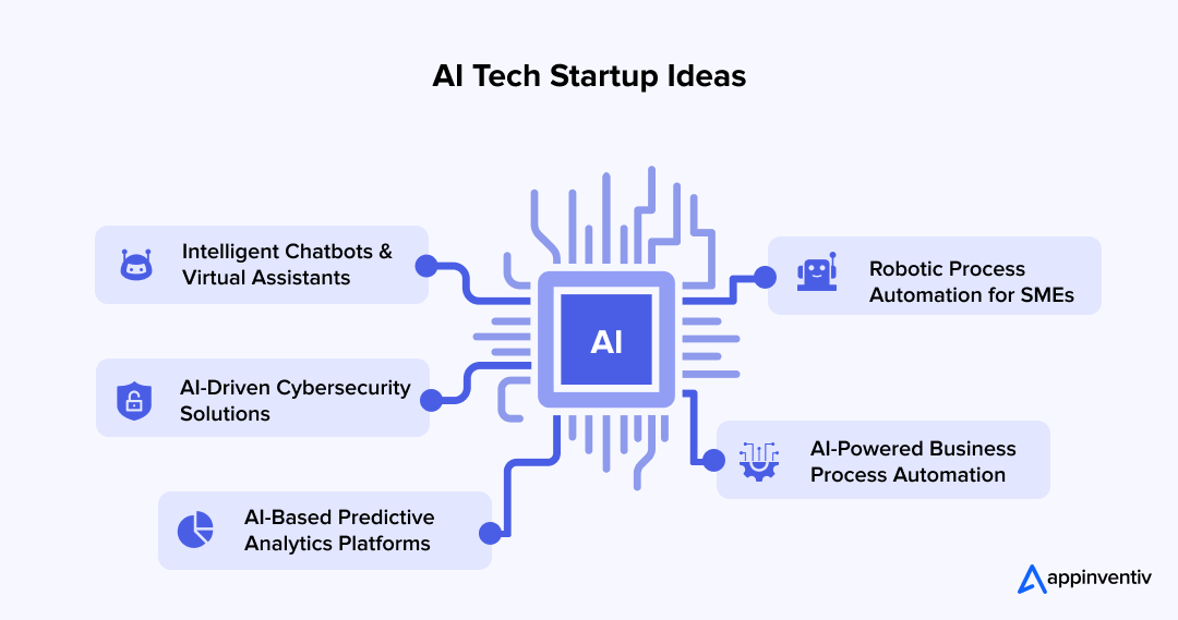 AI Tech Startup Ideas