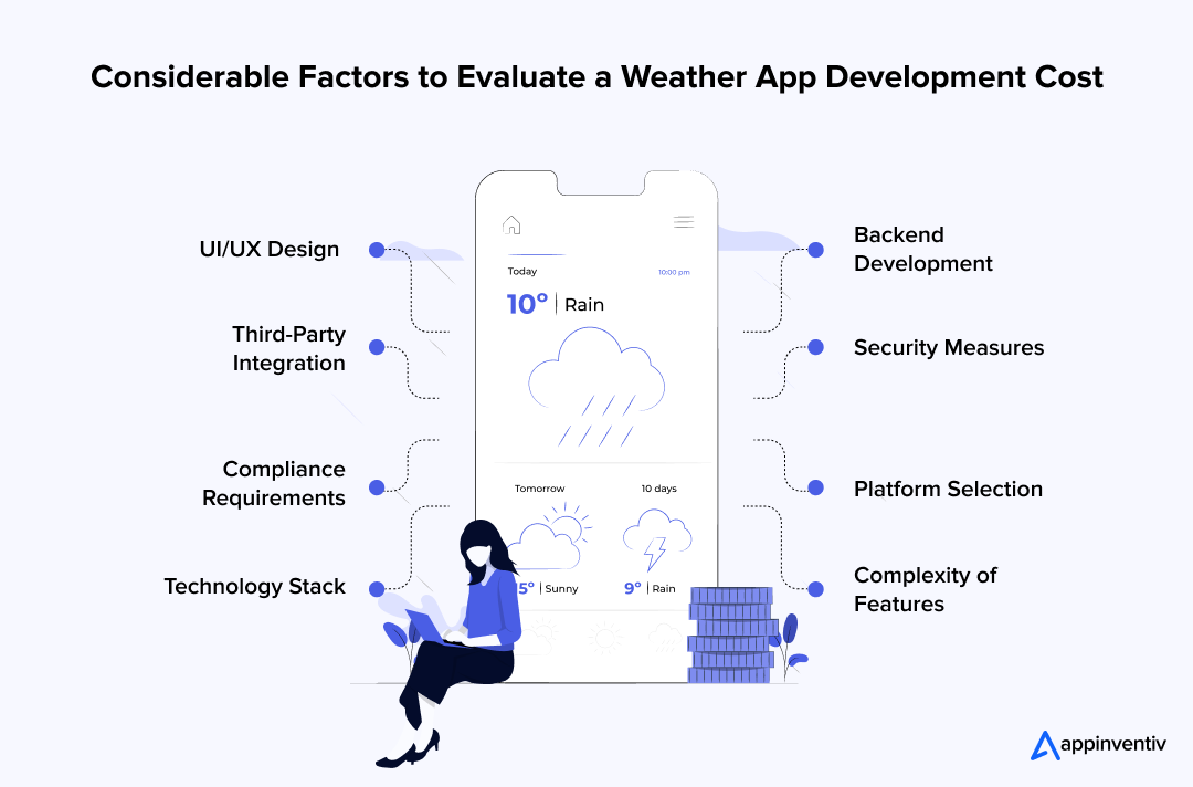 Considerable Factors to Evaluate a Weather App Development Cost