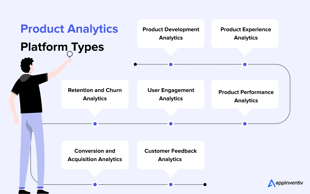 Product Analytics Platform Types