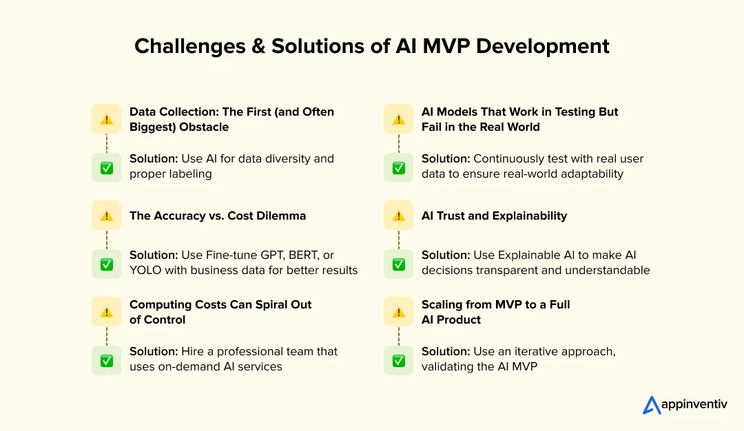 Challenges & Solutions of AI MVP Development 