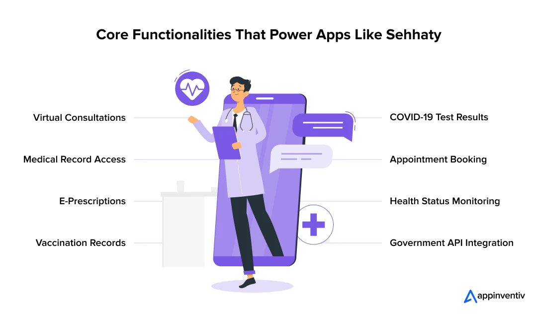 Core Functionalities That Power Apps Like Sehhaty