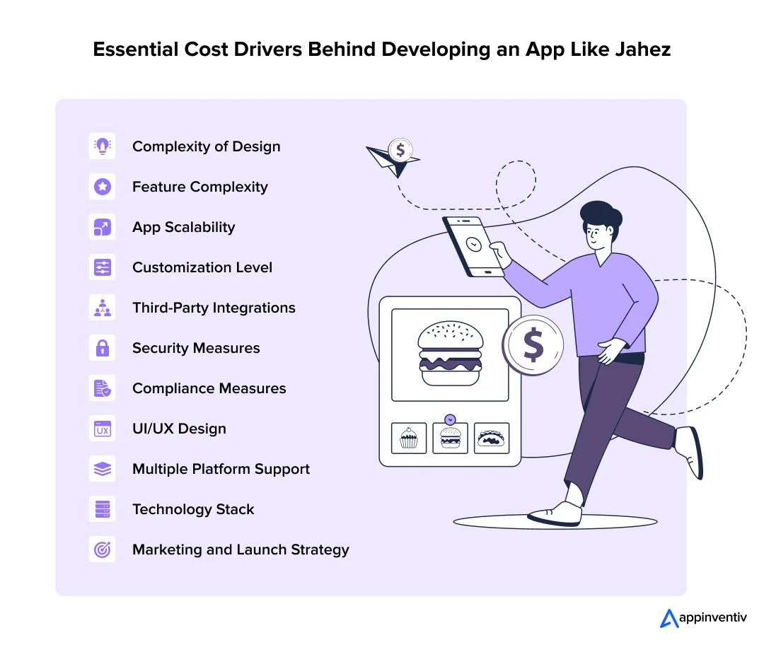 Essential Cost Drivers Behind Developing an App Like Jahez